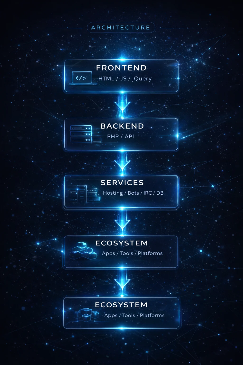 Infographie de l’architecture technique WanaLike