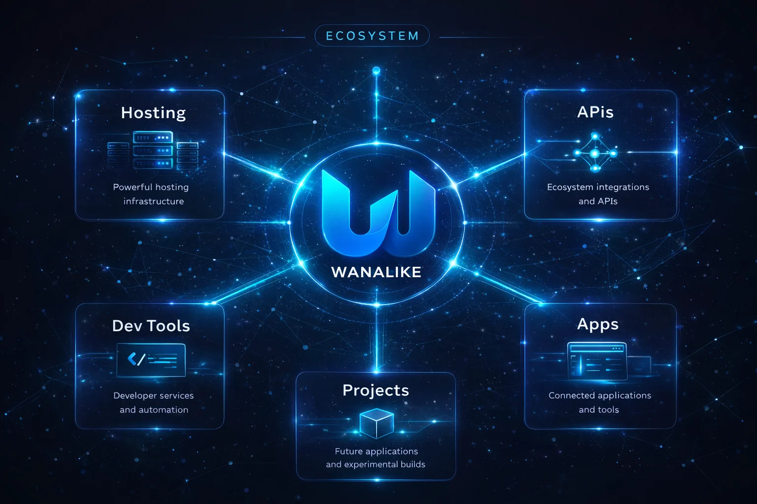 Infographie secondaire de l’écosystème WanaLike